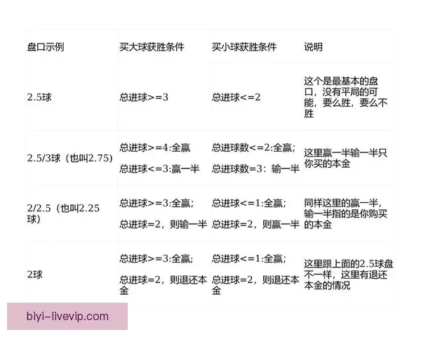 世界杯足球竞猜盘口深度解析与投注技巧全面指南助赢热门赛事稳定盈利策略 世界杯足球竞猜盘口深度解析与投注技巧全面指南助赢热门赛事稳定盈利策略
