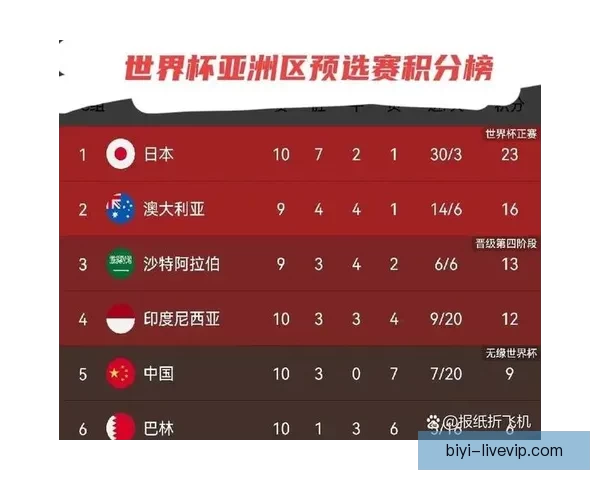 美加墨世界杯竞猜赔率分析与预测：谁将成为胜者的热门选项