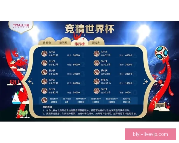 世界杯竞猜数据深度解析与胜负趋势预测研究